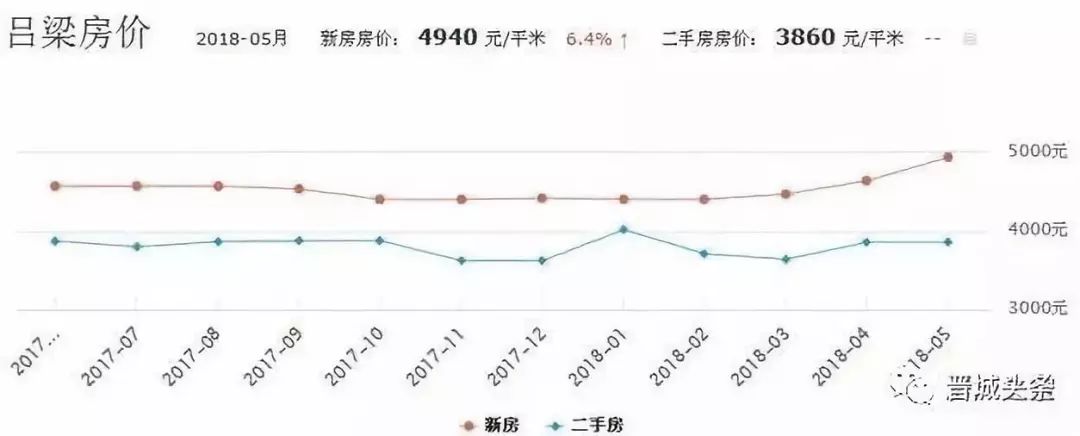 涉县房价走势揭秘，最新消息、市场趋势与未来展望