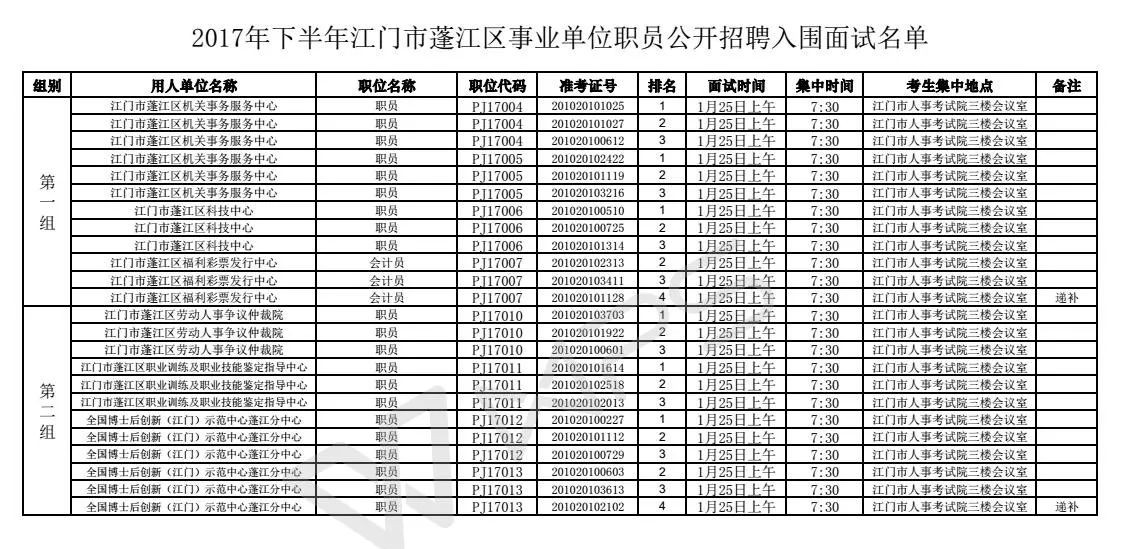 西樵镇政府招聘启事，共建高效团队，共筑美好未来