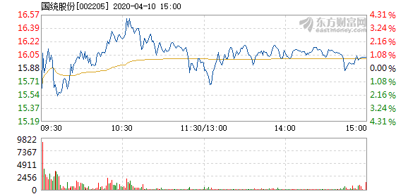 国统股份最新招标信息全面解析