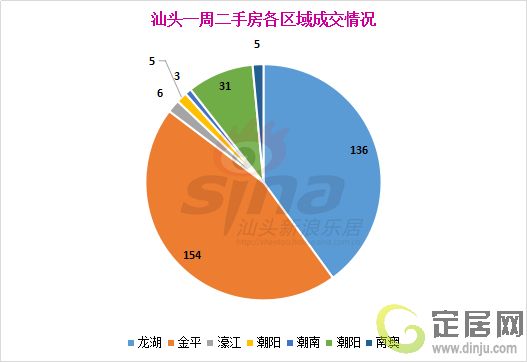 澄海房价走势最新消息，市场分析与未来预测