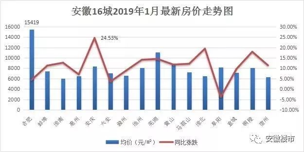 铜陵房价走势最新消息，市场分析与未来预测