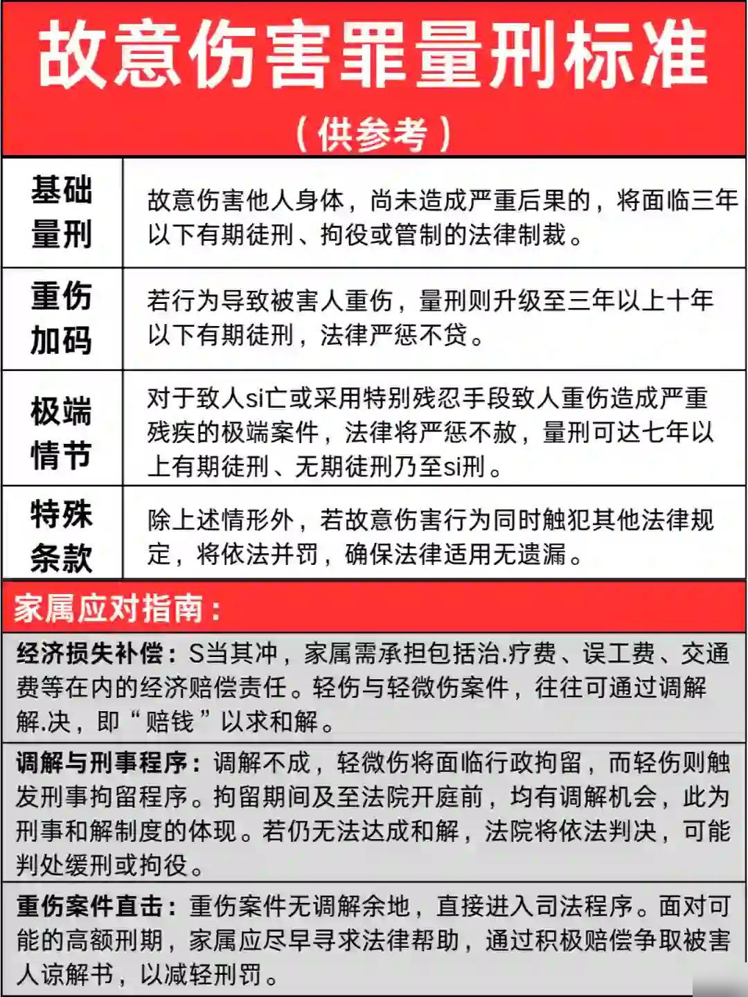 最新故意伤害致死轻判现象深度解析