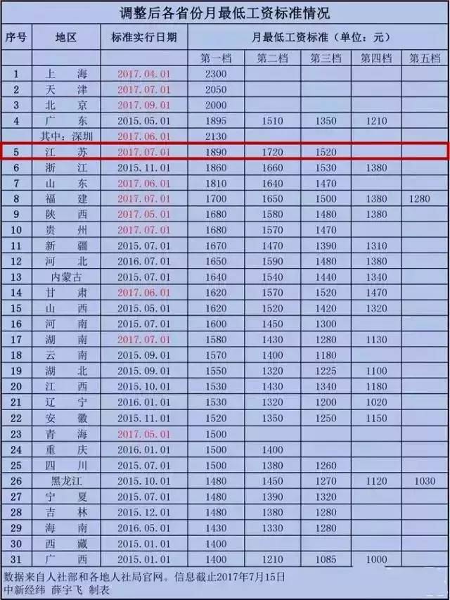 揭秘昆山最新工资标准，深度解读与洞察（2017年）