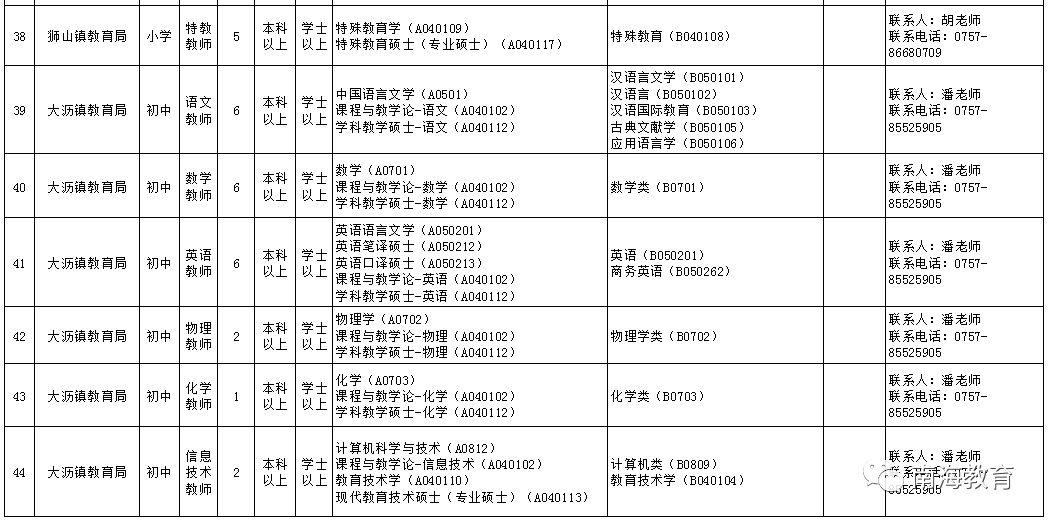 确保每 第6页