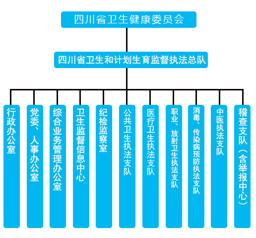 卫生监督机构改革进展及其深远影响分析