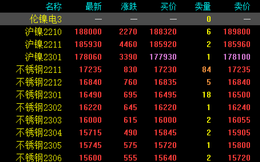 今日不锈钢价格行情解析，市场走势分析与展望