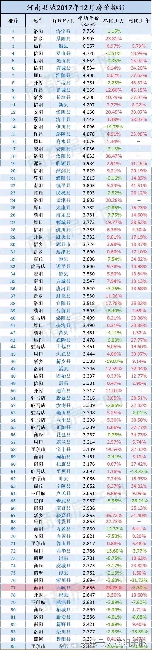 淮阳县最新房价开盘动态解析