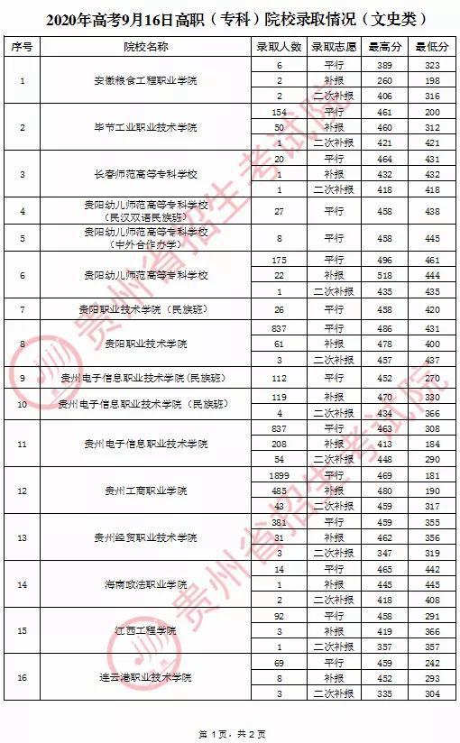 贵州2017年录取最新消息全面解析