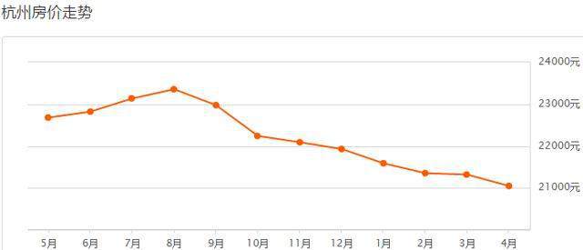 杭州房价走势图揭秘，市场趋势深度剖析