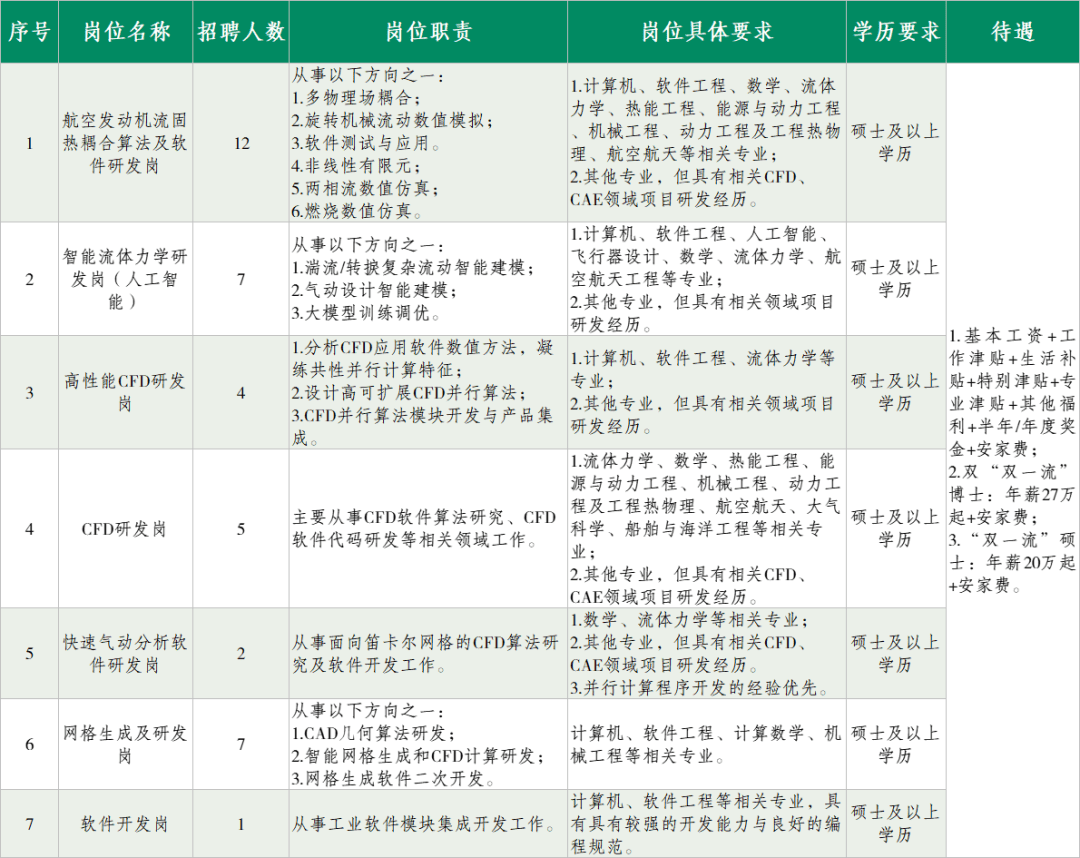 科学城最新招聘资讯总览