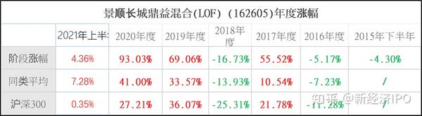 建信怛久基金最新净值深度解析与未来展望