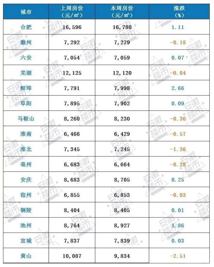 宿州房价走势揭秘，最新消息、市场分析与预测