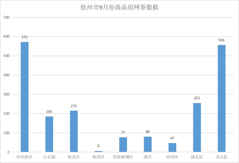 钦州房价走势最新消息，市场分析与未来预测