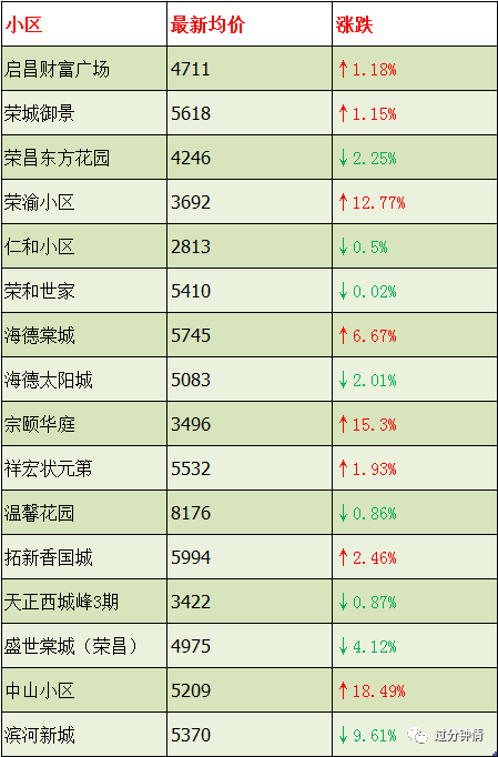 荣昌房价走势最新消息及市场趋势与发展前景深度解析