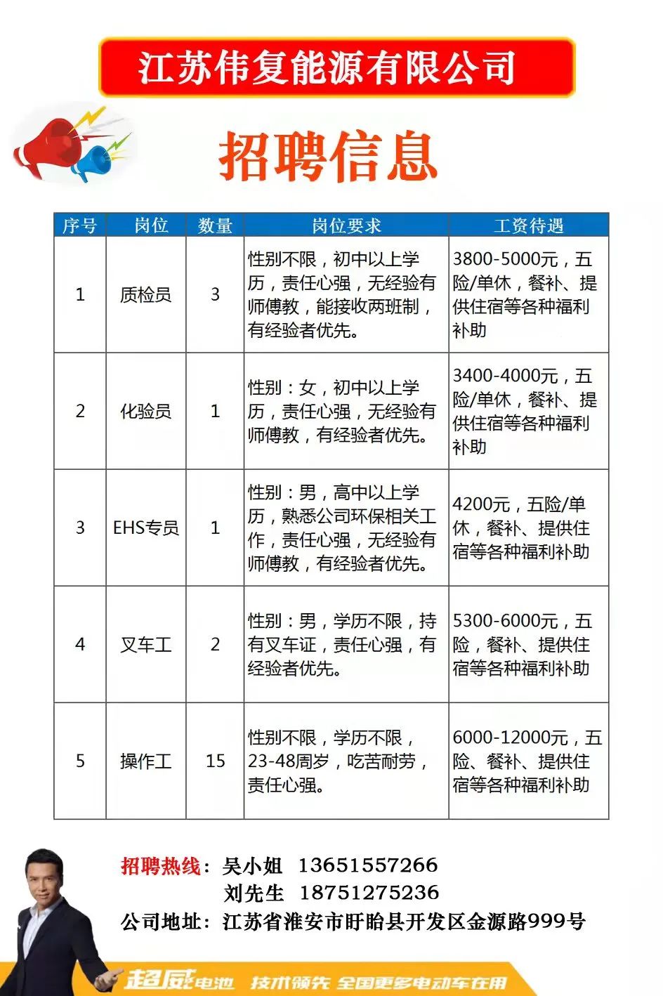 苏州吴中甪直最新招聘动态与地区发展影响分析