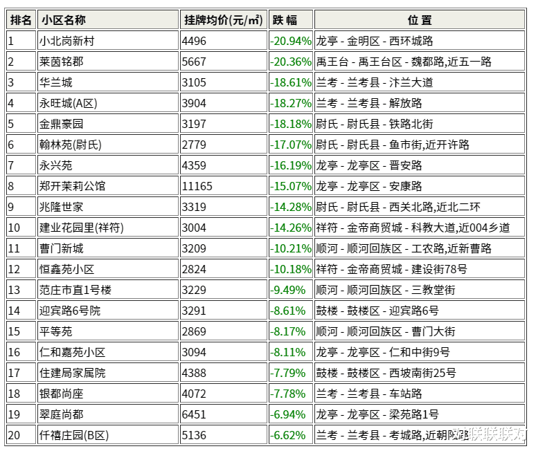 开封市房价排名解析，古都房地产市场的最新动态与趋势