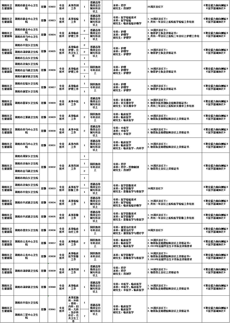 简阳市最新招聘动态与求职机遇，深度解析2017年展望