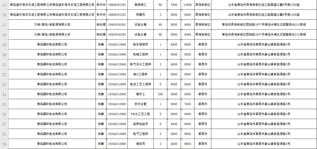 青岛日企最新招聘信息总览