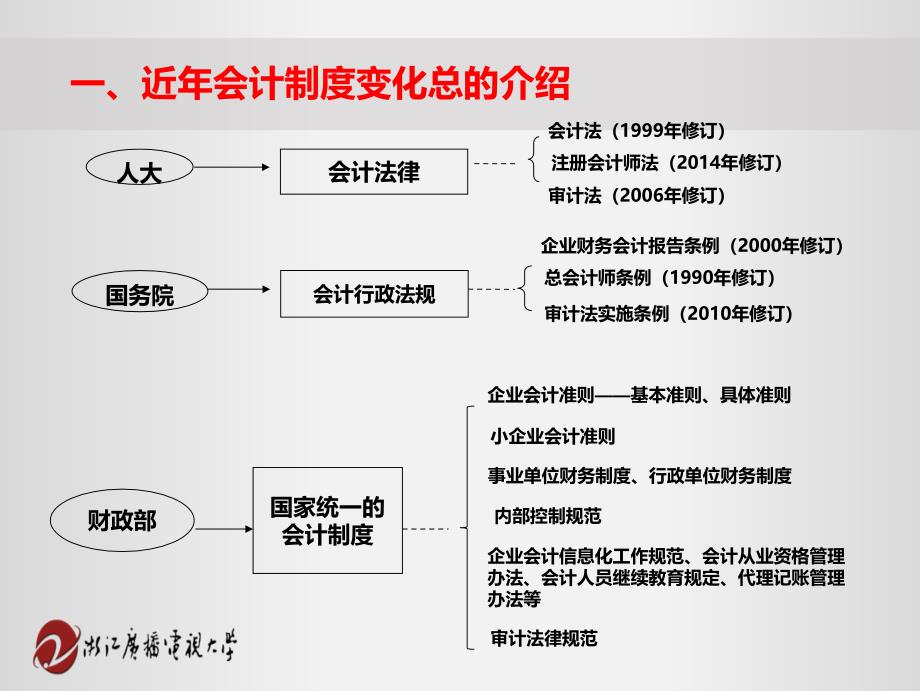 解析2018最新会计准则变化及其深度影响