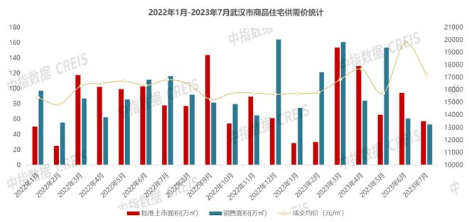 武汉房价最新动态，市场趋势分析与未来展望