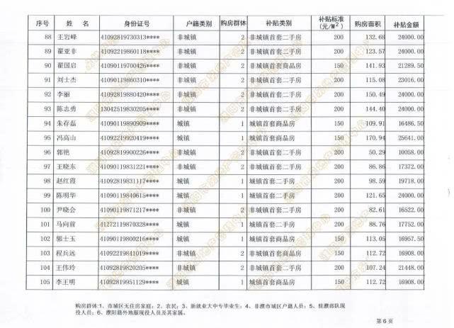 濮阳买房补贴政策解读，最新动态及其影响