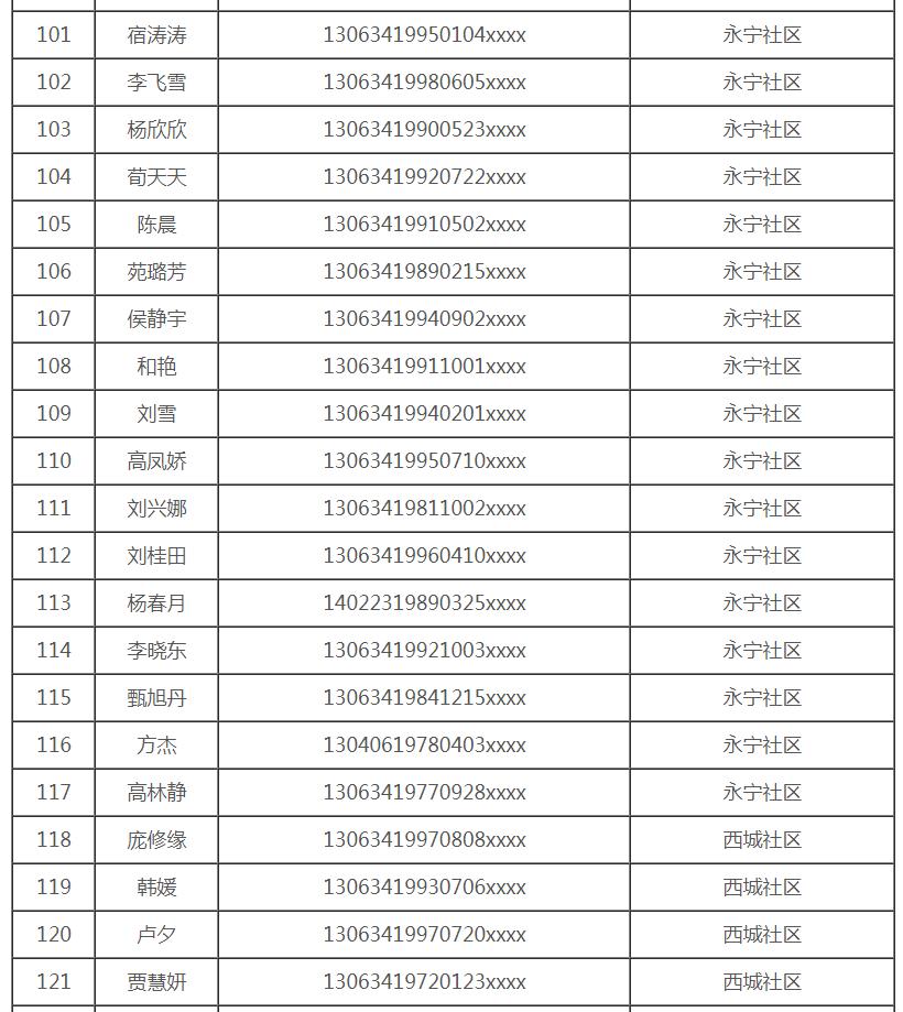 保定公租房最新动态更新