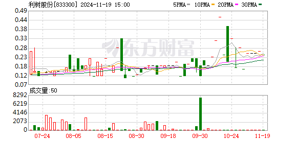 利树股份最新消息全面解读与分析