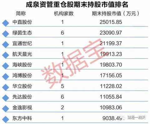 成泉资本六月最新持股深度剖析报告