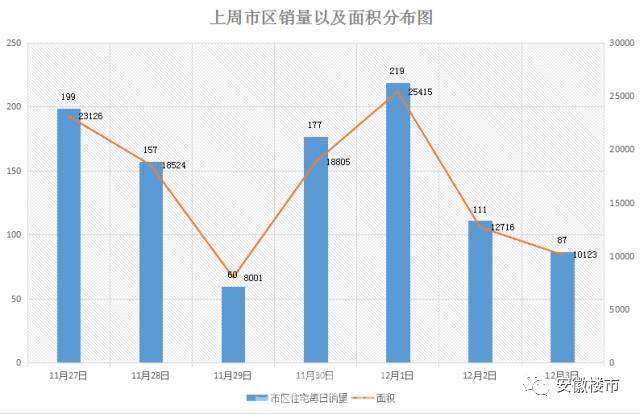 池州房价下跌趋势揭秘，市场走势与未来展望