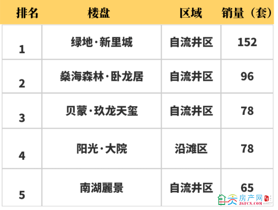 自贡房产网最新房价动态解析