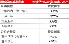 最新商业贷款基准利率，影响、趋势及应对之策