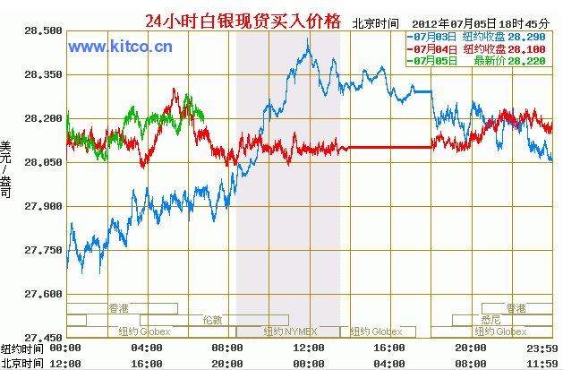 今日白银价格走势图及市场分析与展望