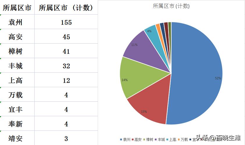 宜春房价走势揭秘，最新消息、市场分析与预测