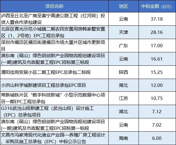 湖北一冶最新中标项目，卓越建设典范引领新时代