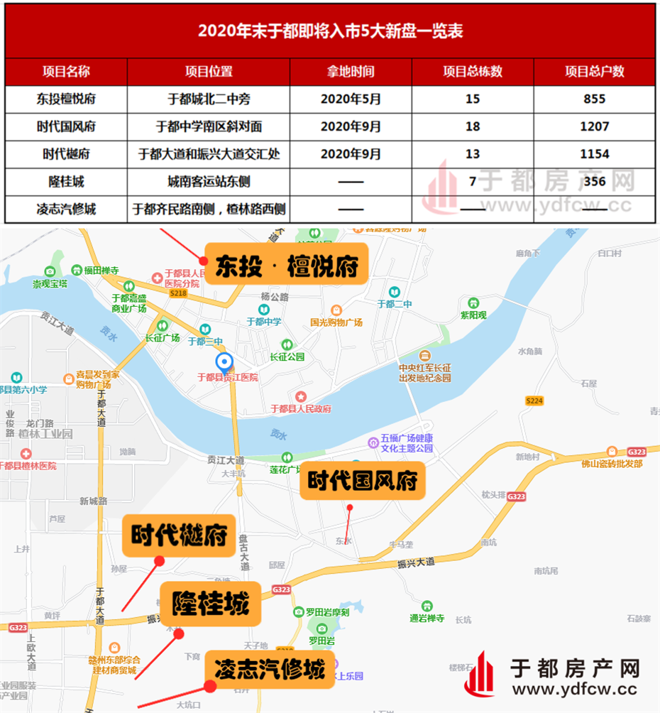 于都房价最新动态，市场走势分析与预测报告