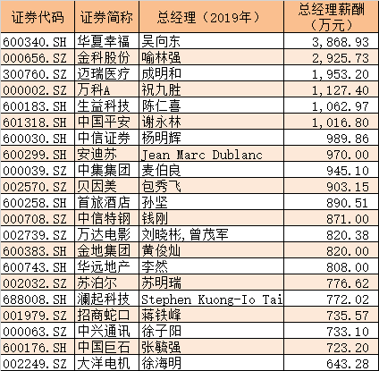 方大特钢最新领导名单公布