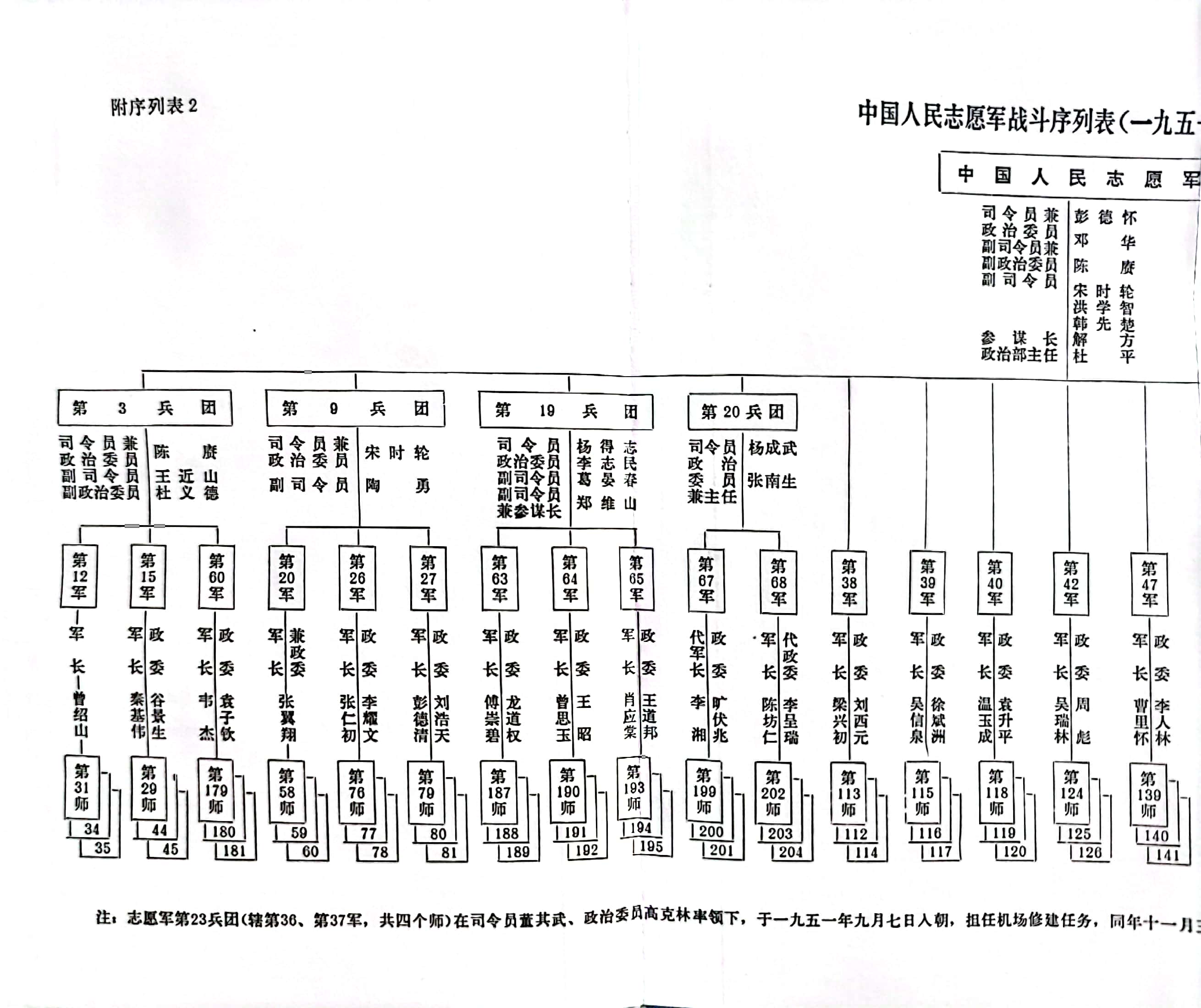 中国军队最新编制，现代化军事强国步伐坚定前行