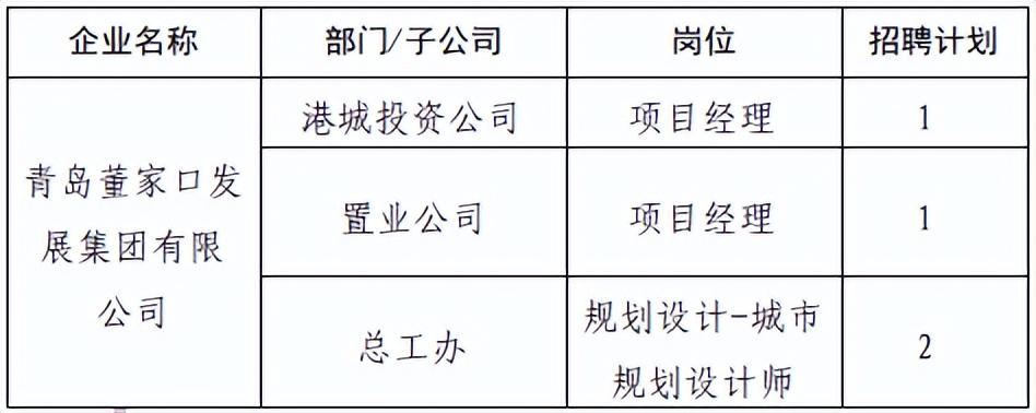 青岛董家口港最新招聘动态与区域发展影响分析