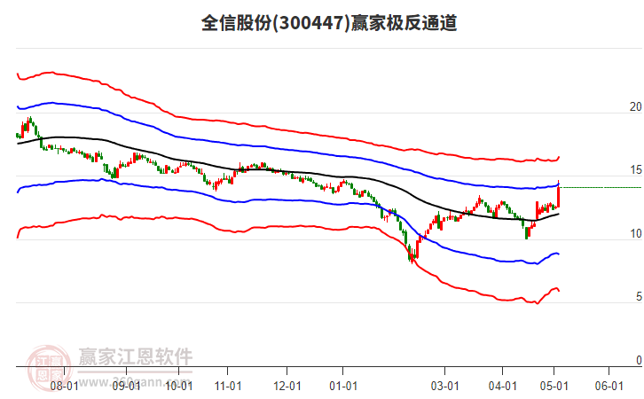 全信股份最新消息综述，一览无遗的资讯概览