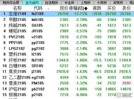 大连生猪价格最新动态分析