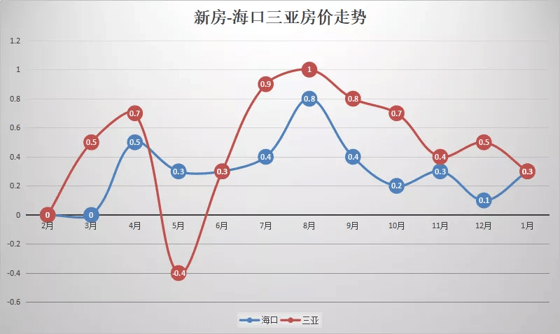 海南房价走势最新动态，繁荣背后的趋势与挑战分析