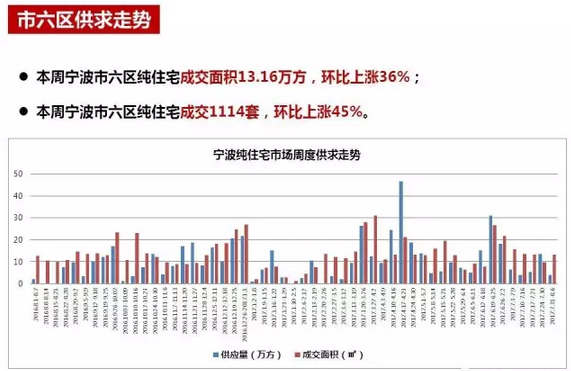 宁波镇海房价最新动态，市场走势、影响因素与未来展望