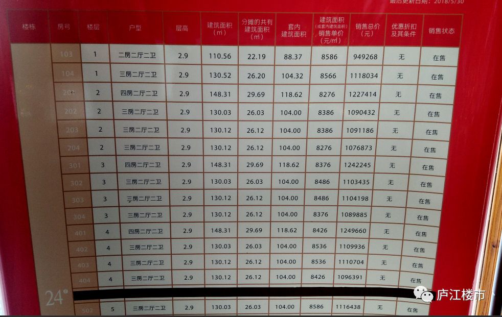 庐江县房价走势与市场深度解析报告