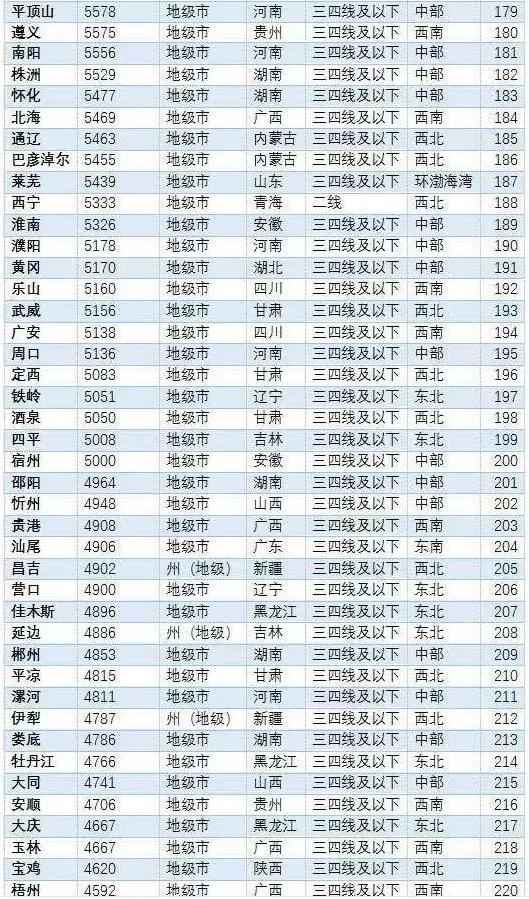 阳江市最新房价概况及出售信息汇总