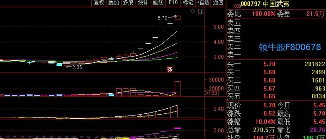 中国武夷股票最新消息全面解析