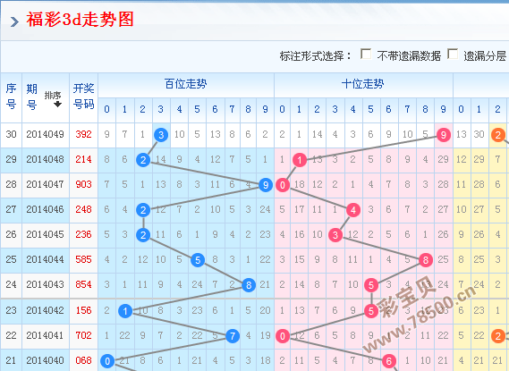 百变王牌最新走势图揭秘，探索前沿趋势的奥秘